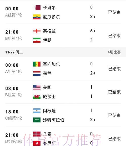 世界杯比分官方最新网站