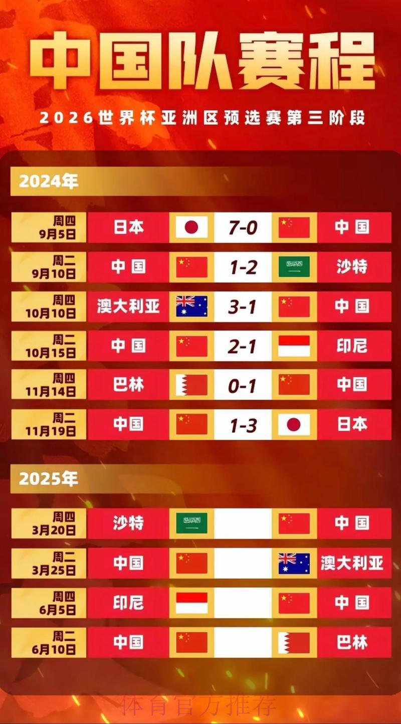 2026世界杯前瞻:亚洲球队能否在赔率中突围而出? 2026世界杯前瞻:亚洲球队能否在赔率中突围而出?