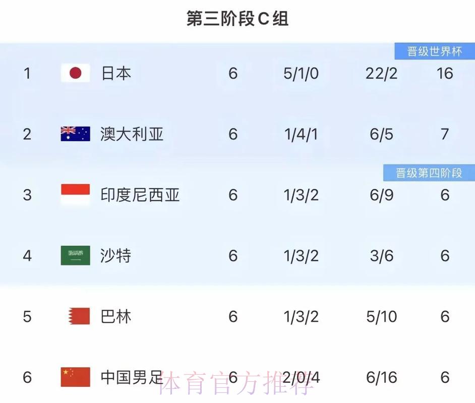 2026世界杯前瞻:亚洲球队能否在赔率中突围而出? 2026世界杯前瞻:亚洲球队能否在赔率中突围而出?