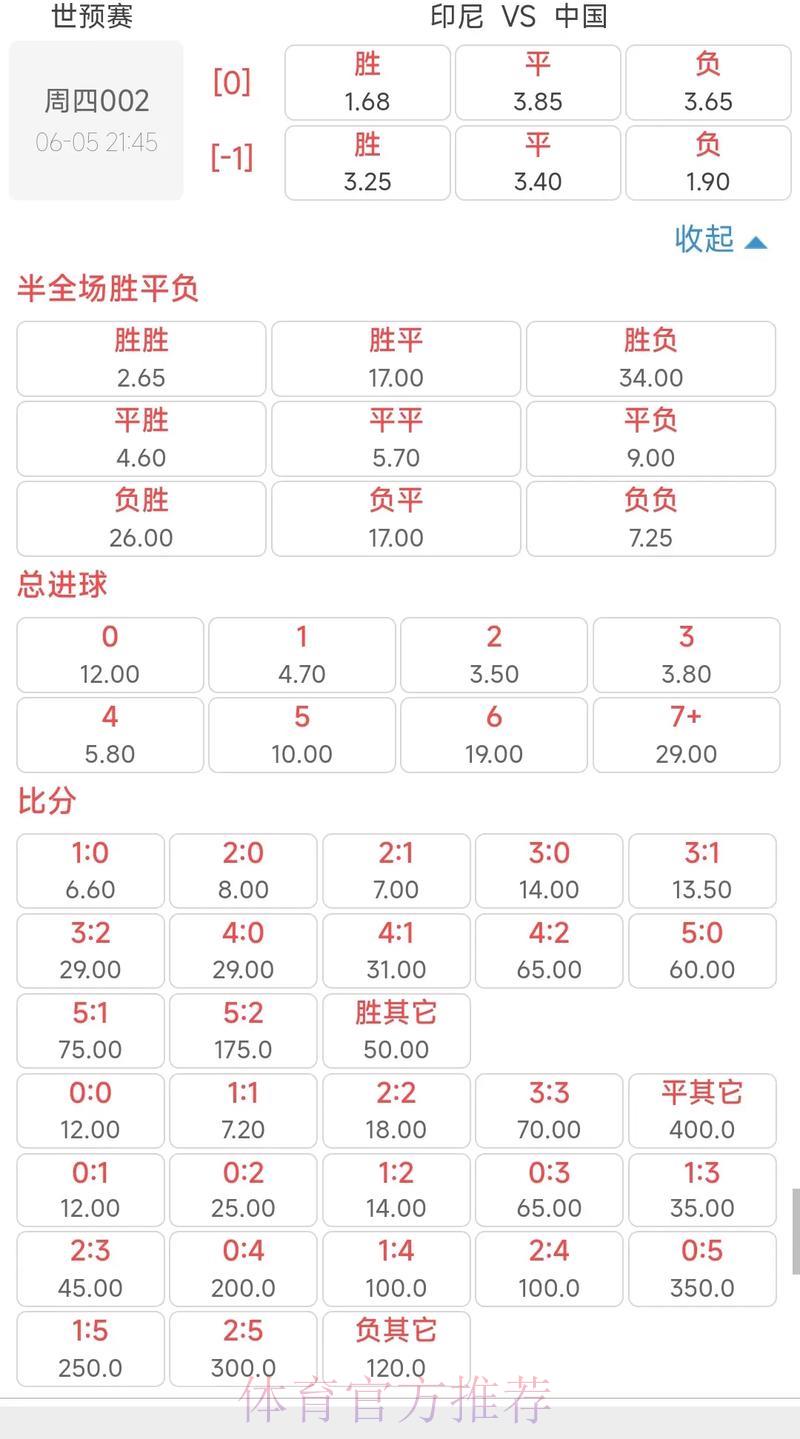 2026年世界杯赛事赔率走势深度解析 2026年世界杯赛事赔率走势深度解析