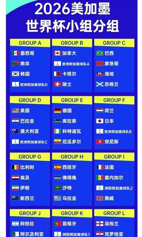 2026年世界杯赛事赔率走势深度解析 2026年世界杯赛事赔率走势深度解析