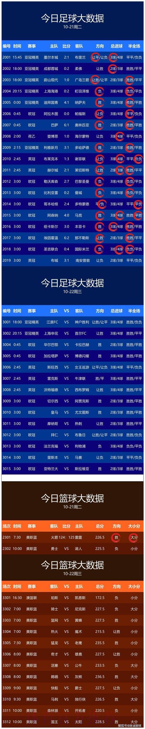 世界杯赛事展望:球迷心声与大众预测全解析 世界杯赛事展望:球迷心声与大众预测全解析