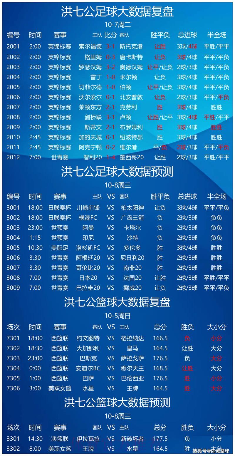 世界杯赛事展望:球迷心声与大众预测全解析 世界杯赛事展望:球迷心声与大众预测全解析