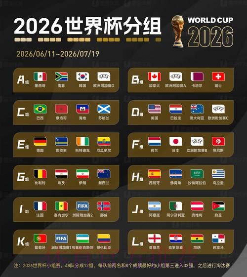 2026世界杯最新比分预测与官方查询入口 2026世界杯最新比分预测与官方查询入口