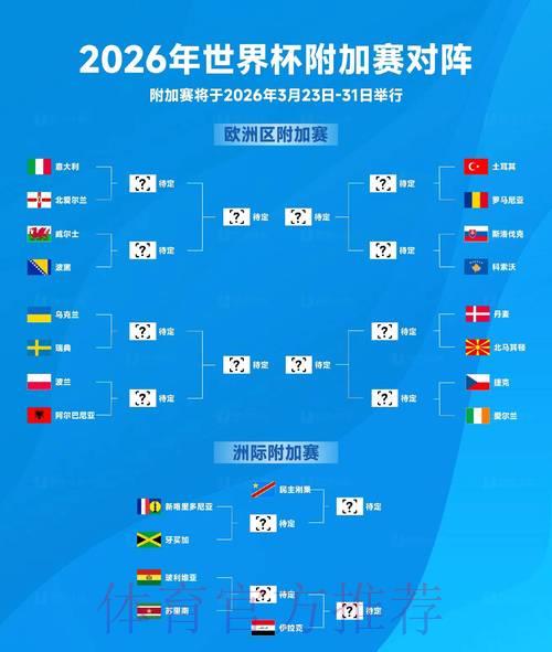 2026世界杯最新比分预测与官方查询入口 2026世界杯最新比分预测与官方查询入口